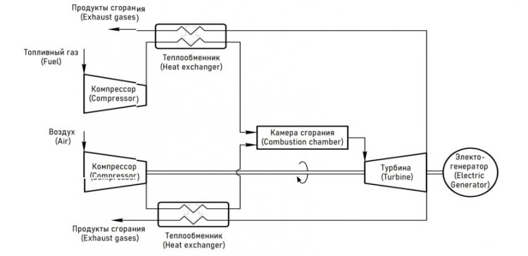 Принципиальная схема газотурбинной установки с внешним подогревом компонентов
