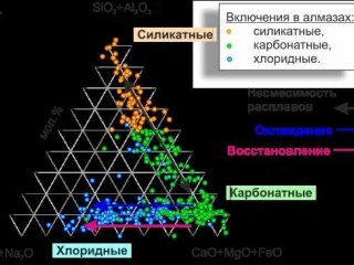 алмазы — копия
