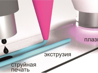 © СПбГУ Технология гибридной 3D-печати NeuroPrint