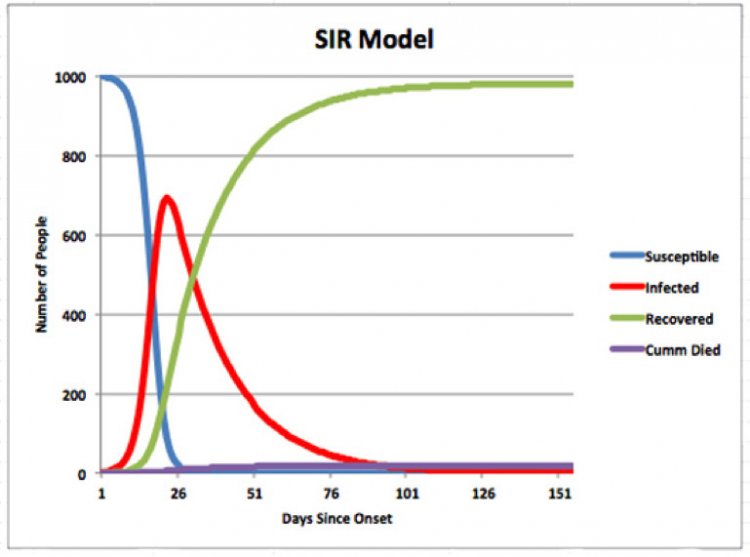 Пример SIR модели