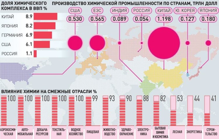 Инфографика "РГ" / Леонид Кулешов / Юрий Медведев