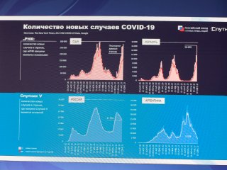 Сессия "Партнерство против пандемии". ВЭФ-2021.