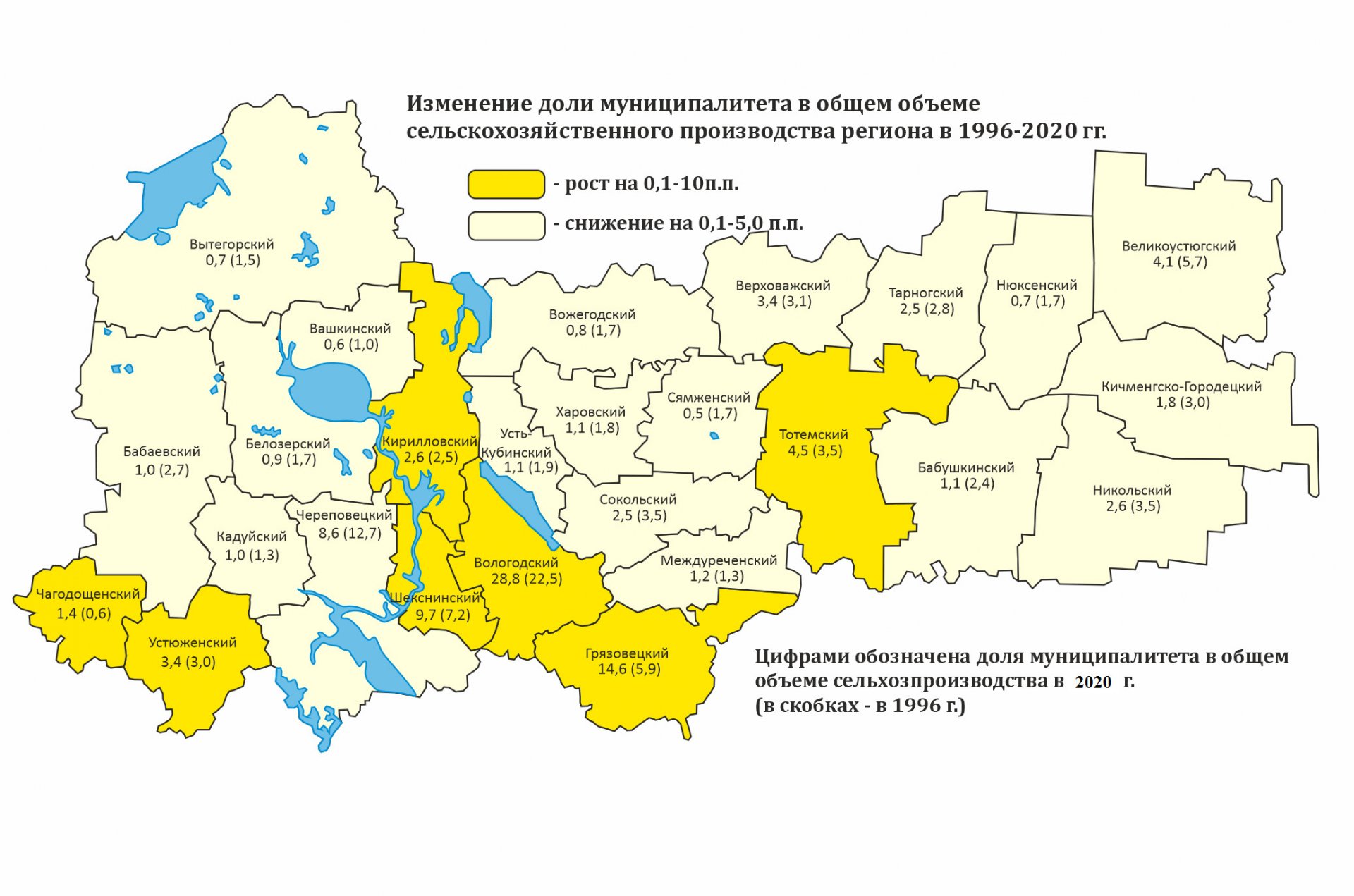 В поиске эффективных инструментов развития малых городов Севера России – от  ученых Вологодского научного центра