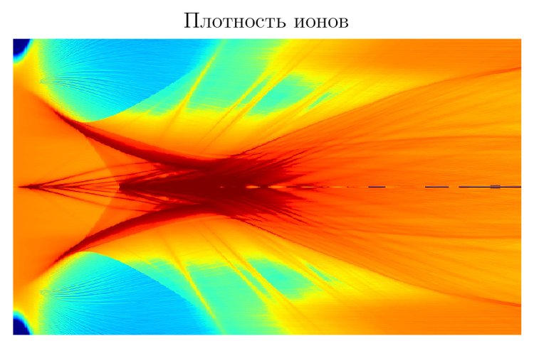 Иллюстрация: Моделирование динамики ионов в эксперименте SLAC. Предоставлено В. Худяковым