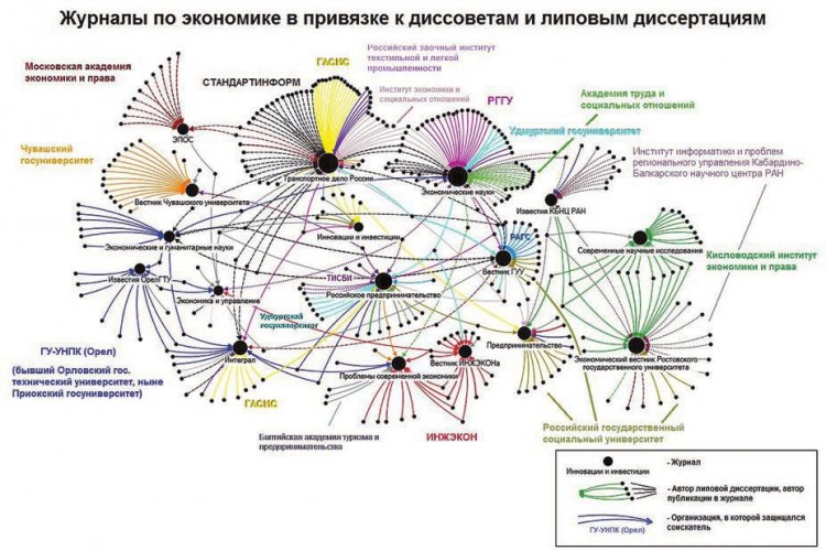 «Карта липовых взаимосвязей»