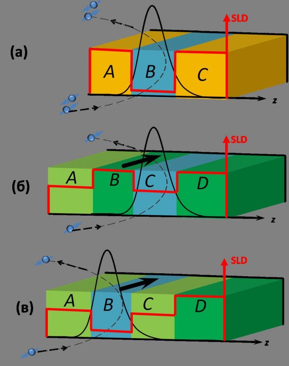 Физики МГУ создали магнитную ловушку для нейтронов