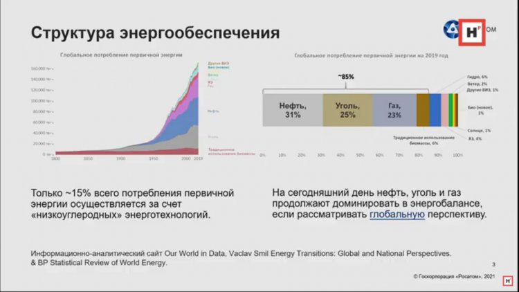 Структура энергообеспечения. Скриншот слайда презентации Е. Адамова из трансляции 