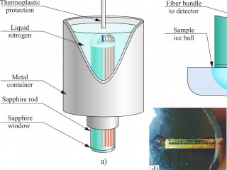 Модели и фотографии сапфирового криозонда. Источник Dolganova et al.  Journal of Biophotonics копия