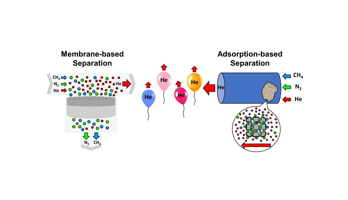 Ученые определили ключевые параметры материалов для извлечения гелия из  природного газа