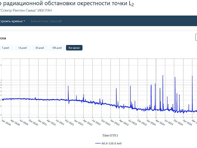 Рисунок ИКИ РАН