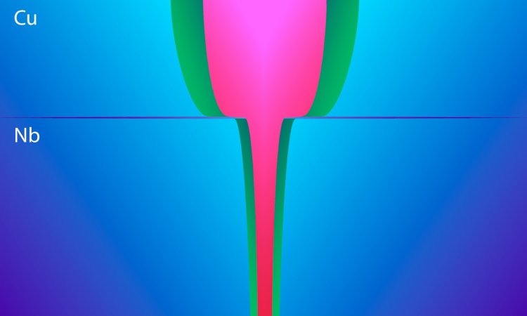 Квантовый вихрь на границе сверхпроводник (Nb) — нормальный металл (Cu). Изображение: Елена Хавина (пресс-служба МФТИ)