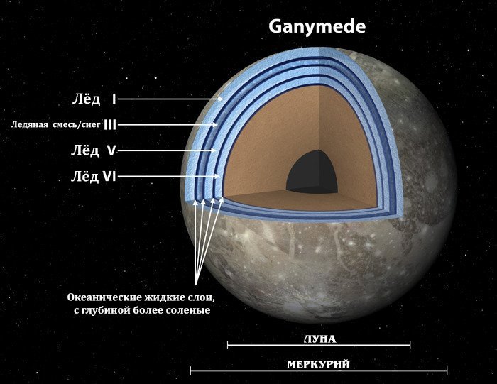 Спутник Юпитера Ганимед похож на слоеный пирог. Источник иллюстрации: NASA/JPL-Caltech.