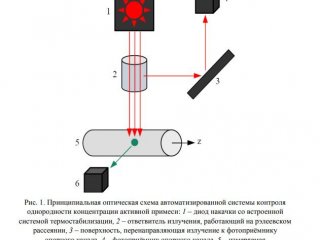 Принципиальная оптическая схема автоматизированной системы контроля однородности концентрации активной примеси