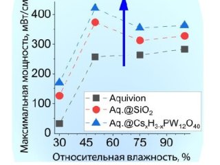 Автор – Даниил Голубенко