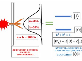 Исследователи считают, что описывать работу установки можно теми же математическими методами, что и при квантовых вычислениях. Источник изображения: Д.Ю. Ципенюк / предоставлено пресс-службой МФТИ