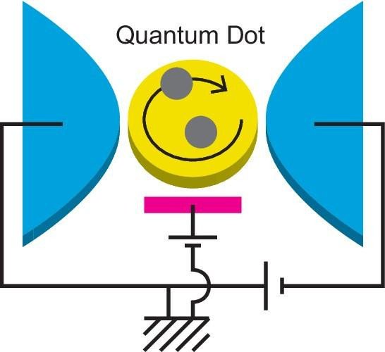 Ученые теоретически описывают квантовое явление в наноматериалах