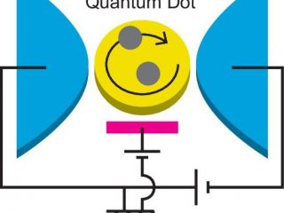 Ученые теоретически описывают квантовое явление в наноматериалах