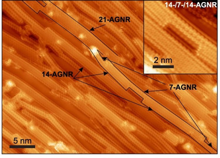 Изображение графеновых нанолент, полученное с помощью сканирующего туннельного микроскопа (Источник изображения: Nature Communications, лицензия Creative Commons)