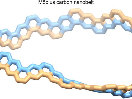 Японские ученые синтезировали наноуглерод в форме ленты Мёбиуса