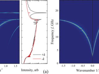 Изображение авторов исследования И.А. Головчанский и др./Advanced Science, Volume: 6, Issue: 16,