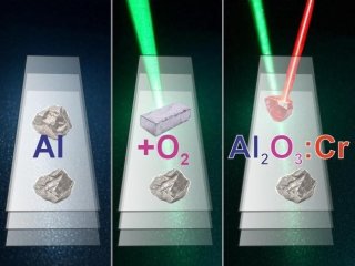 Иллюстрация процесса лазерной записи рубина в MXene. Источник: Завидовский И.