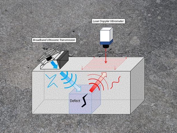 Исследователи создали систему 3D-ультразвуковой визуализации бетона с высоким разрешением, которая использует широкополосные ультразвуковые сигналы для автоматической адаптации к разным типам бетона.Фото: Fujikawa et al. with background texture by bittbox