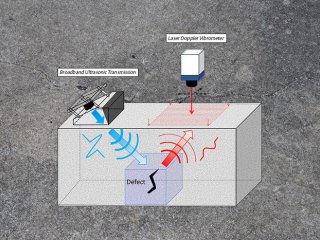 Исследователи создали систему 3D-ультразвуковой визуализации бетона с высоким разрешением, которая использует широкополосные ультразвуковые сигналы для автоматической адаптации к разным типам бетона.Фото: Fujikawa et al. with background texture by bittbox