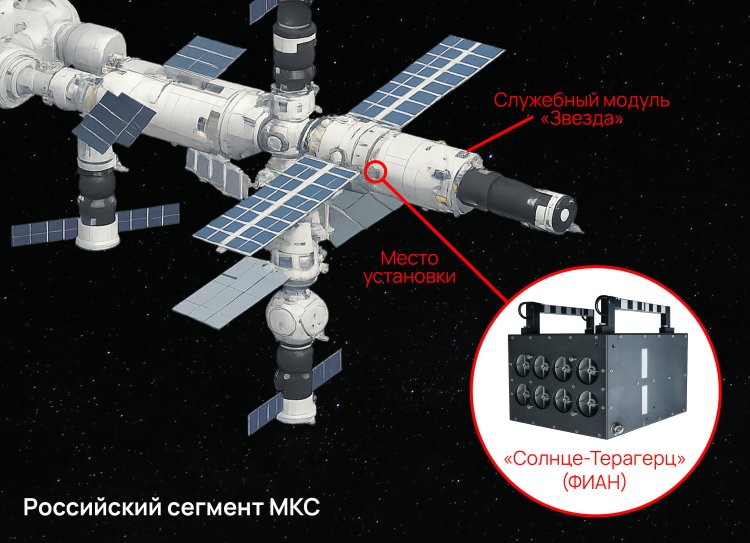 ФИАН на МКС. Источник фото ФИАН