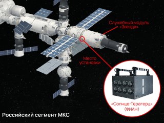 ФИАН на МКС. Источник фото ФИАН