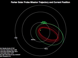 Зонд «Паркер» подходит близко к Солнцу во второй раз