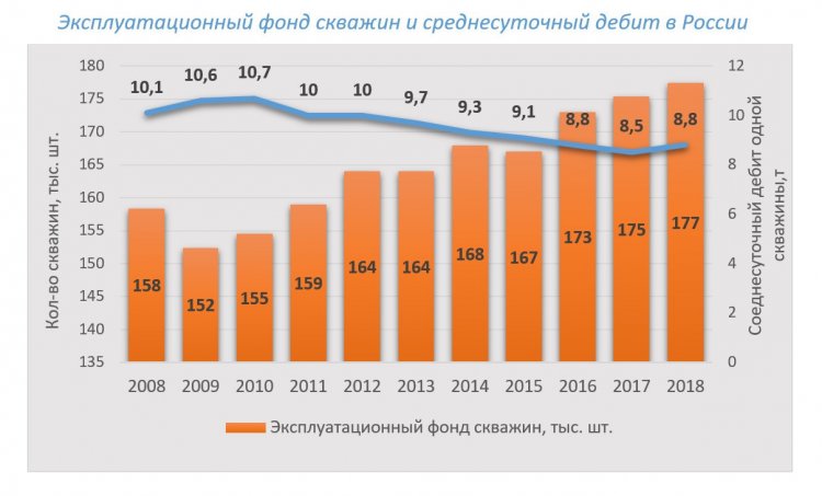 Ученые ИНГГ СО РАН: почти половина добываемой в России нефти является льготной
