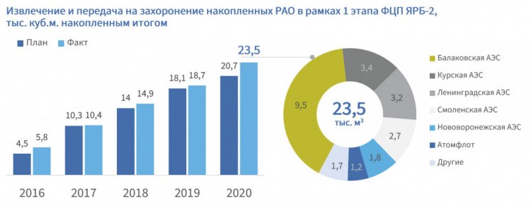 Доклад: Назад к ядерной энергетике