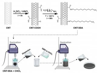Процесс модификации углеродных нанотрубок