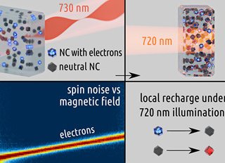 Изображение предоставлено Вадимом Козловым