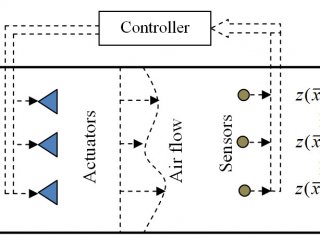 Рис. 2. Предложенная система управления осевым компрессором с минимальным числом маломощных исполнительных механизмов (Actuators)