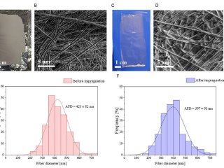 Внешний вид нового материала до и после пропитки. Источник изображения: Advanced Engineering Materials / предоставлено Центром научной коммуникации МФТИ