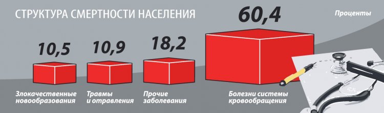Статистика_смертности
