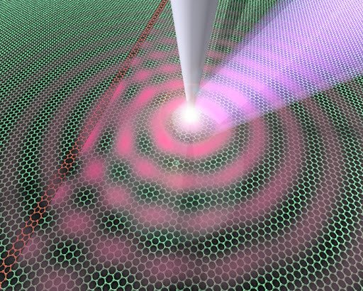 Surface plasmons hit boundary bullseye. (Courtesy: Z Fei)