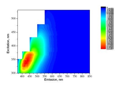 Рисунок 2. Карта фотолюминесценции (возбуждение — эмиссия) графеновых квантовых точек