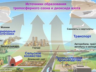 Ученые ВГУ предложили простой способ создания материалов для точных детекторов озона в воздухе