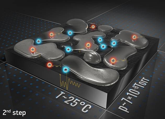 SEM-изображения иллюстрируют эволюцию морфологии пленки на втором этапе после номинального значения 10 нм/Изображение И.Родионов и др.