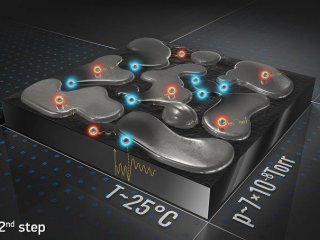 SEM-изображения иллюстрируют эволюцию морфологии пленки на втором этапе после номинального значения 10 нм/Изображение И.Родионов и др.