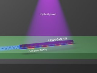 Схематичное изображение плазмон-поляритонного нанолазера. Предоставлено Талгатом Шугабаевым