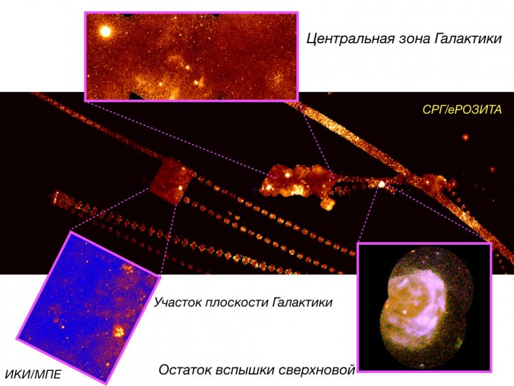 Коллаж, составленный из изображений центральной зоны нашей Галактики, иллюстрирует разнообразие объектов, которые исследовала обсерватория. Здесь изображены области в центральном радиане Галактики, попадавшие в поле зрения телескопа в ходе первых месяцев работы. Это диффузное излучение межзвездной среды и известнейшие сверхновые, яркие рентгеновские двойные и пульсарные туманности.