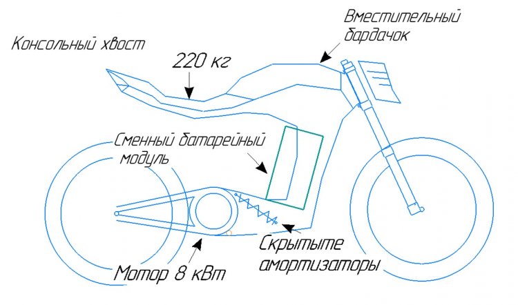 Модель электромотоцикла Vazar Pulsus 2020. Особенности продукта