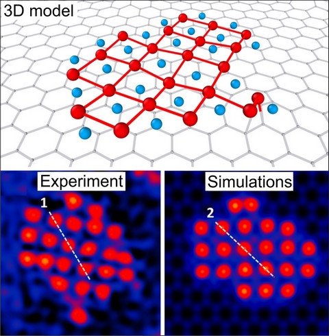 Изображение авторов исследования: Emi Kano et.al./Nanoscale, 2017, 9, 3980