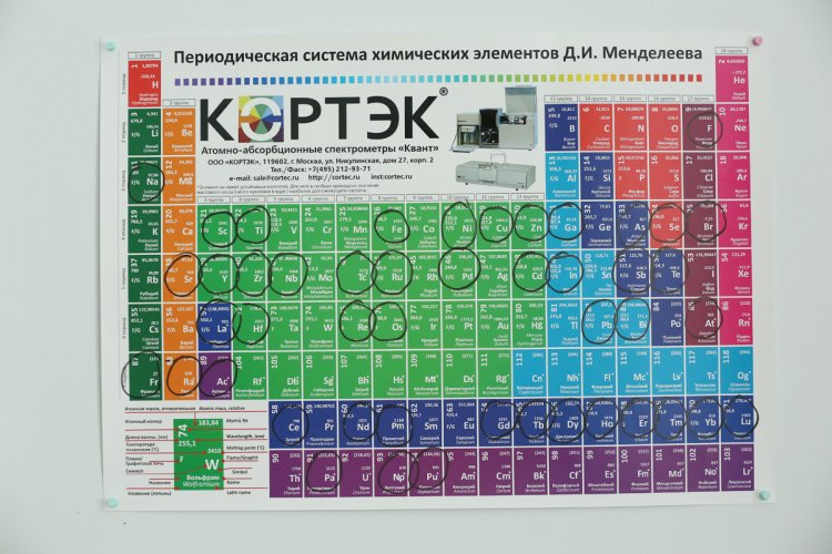 Периодическая таблица химических элементов Д.И. Менделеева. Кружками на фото отмечены элементы, с радиоактивными изотопами которых работает Р.А. Алиев. Фото Ольги Мерзляковой, «В мире науки».