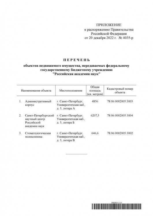 Распоряжение Правительства РФ от 20 декабря 2022 г.