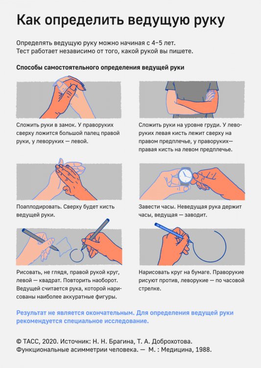 Тест: Как определить ведущую руку