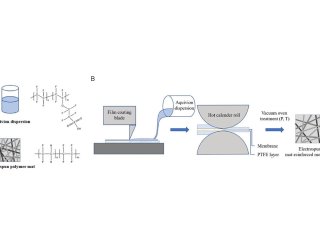 Схема изготовления композитной мембраны. Источник изображения: Advanced Engineering Materials / предоставлено Центром научной коммуникации МФТИ